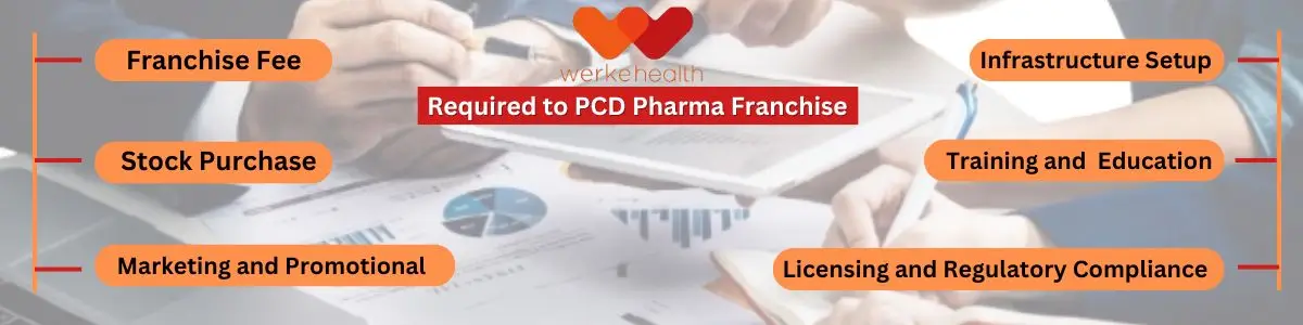 PCD Pharma Franchise Investment